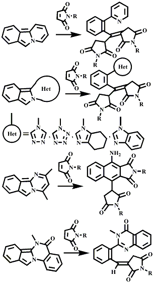 Перегрупування на основі реакцій циклоприєднання в конденсованих та простих ізоіндолах.